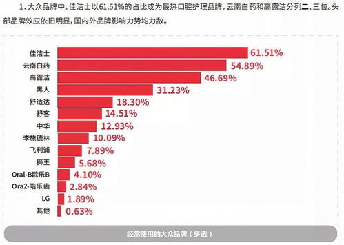 舒客母公司薇美姿沖刺港股IPO，美妝日化企業(yè)為何扎堆港股？