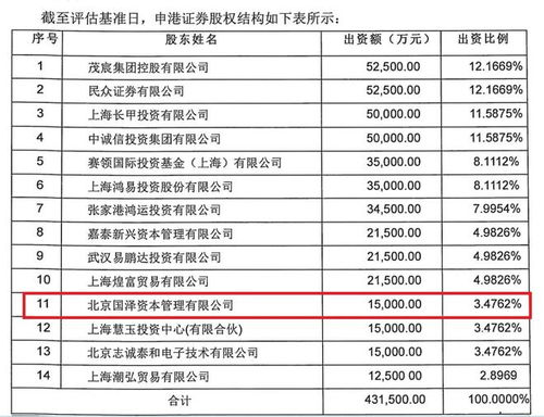 拍賣信息曝光2021年前三季度業(yè)績，申港證券1.1億股等待二拍 探索拍賣業(yè)務(wù)新動(dòng)向