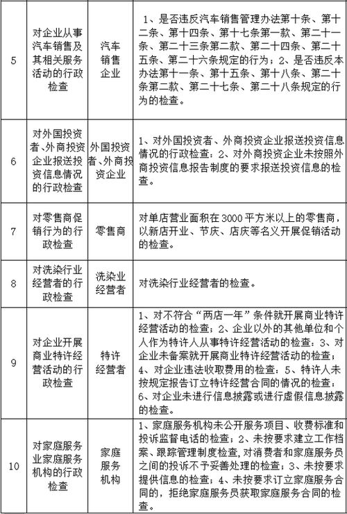 鄭州商務(wù)領(lǐng)域監(jiān)管抽查計(jì)劃公布，聚焦拍賣、醫(yī)美、餐飲等重點(diǎn)行業(yè)規(guī)范發(fā)展