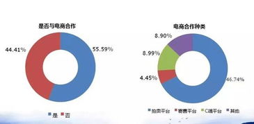 4S經(jīng)銷商如何破局二手車業(yè)務(wù) 借鑒百強(qiáng)集團(tuán)經(jīng)驗(yàn)，深挖拍賣業(yè)務(wù)潛力